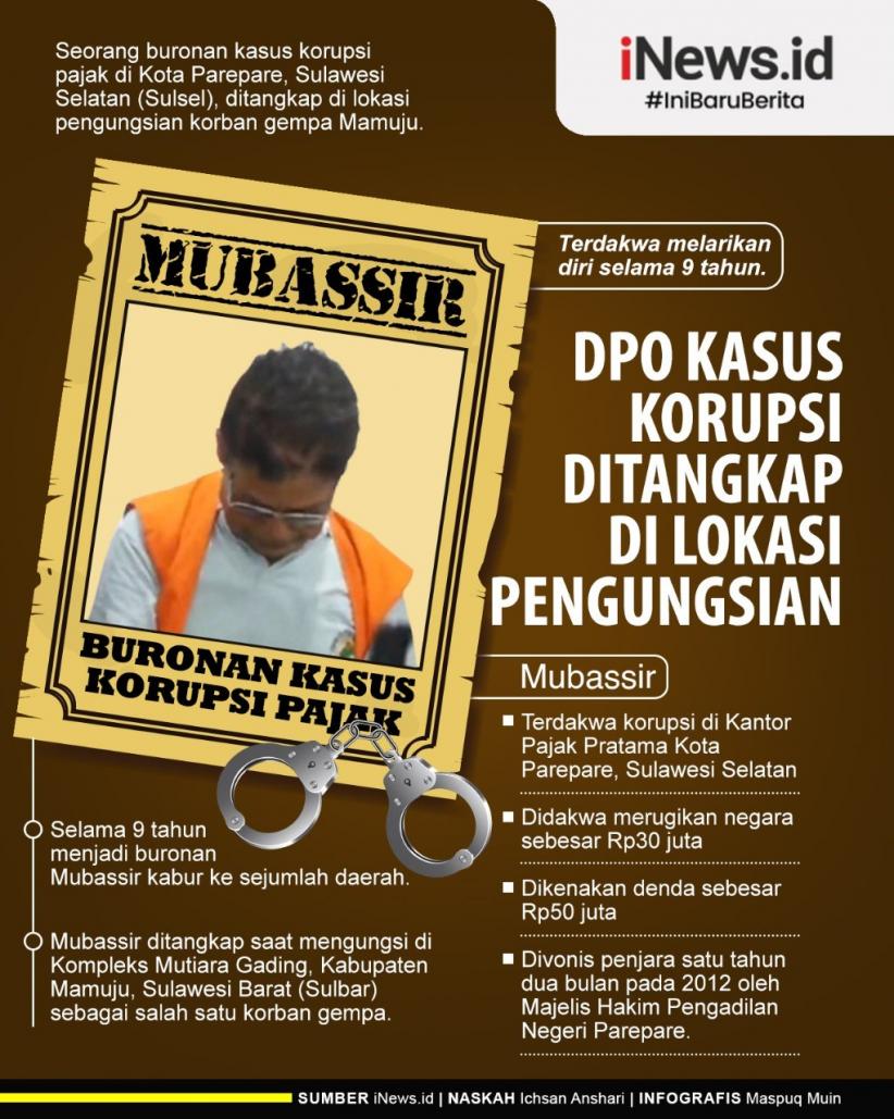 Infografis Buron Korupsi Ditangkap di Lokasi Pengungsian Gempa