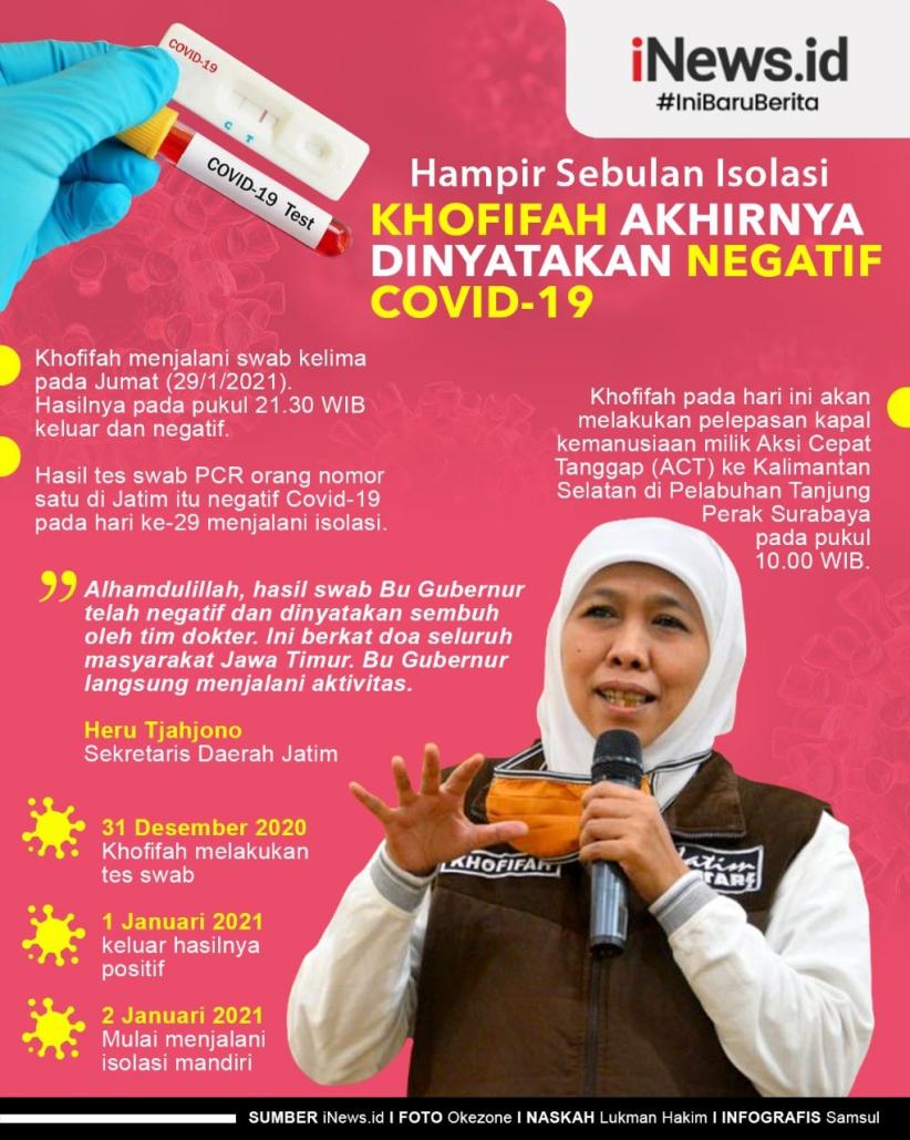 Infografis Gubernur Khofifah Sembuh dari Covid-19