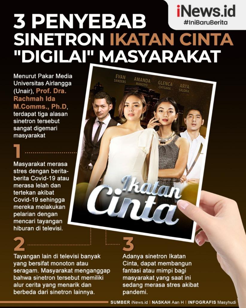 Infografis 3 Alasan Sinetron Ikatan Cinta Digandrungi Masyarakat