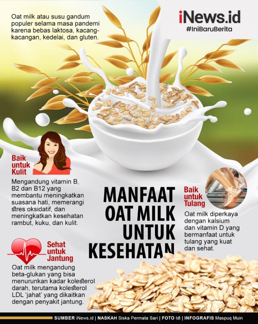 Infografis Manfaat Oat Milk Untuk Kesehatan Jantung