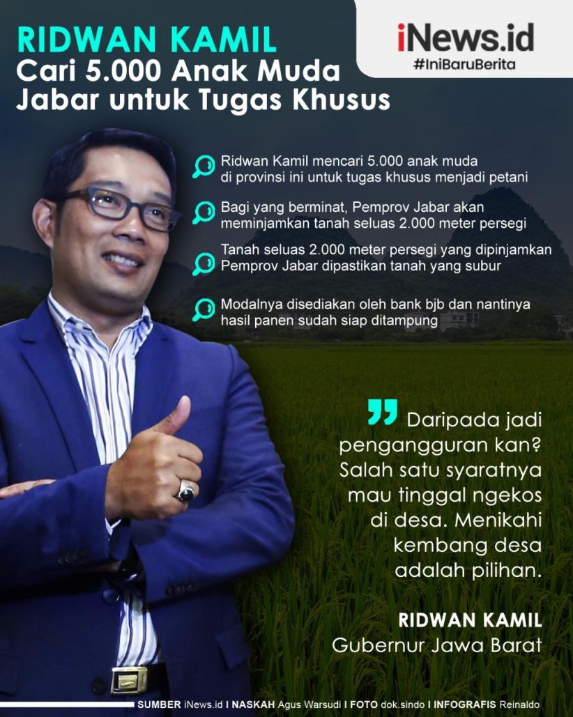 Infografis Ridwan Kamil Tantang Anak Muda Jadi Petani