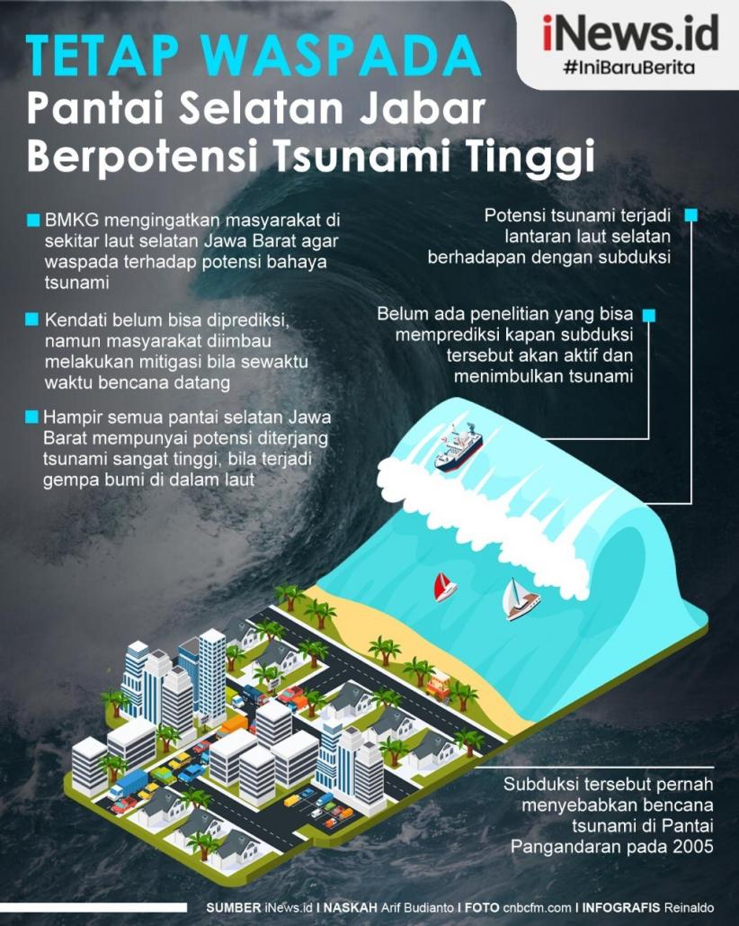 Infografis Potensi Gempa Megathrust Dan Tsunami Di Selatan Jawa