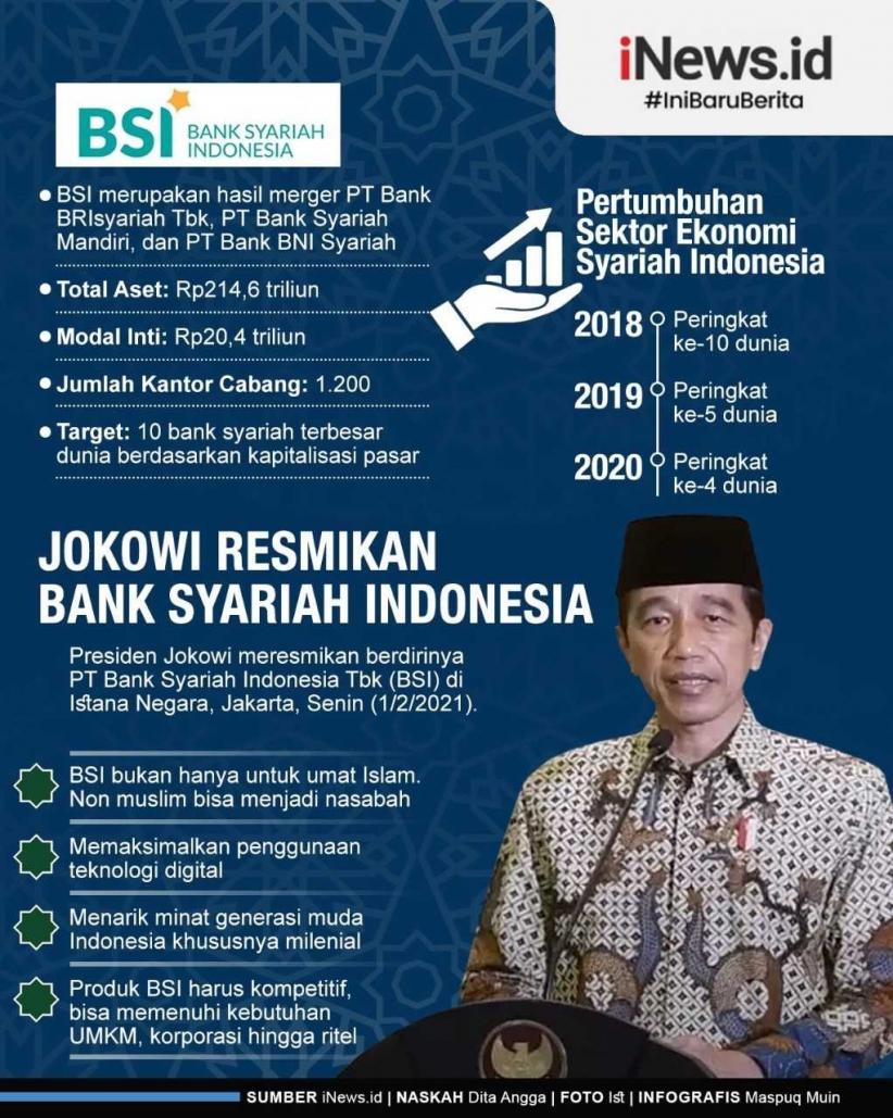 Infografis Jokowi Resmikan Pendirian Bank Syariah Indonesia