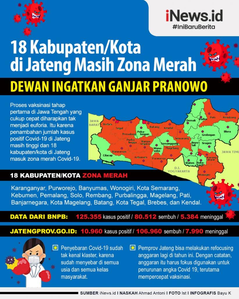 Infografis Dewan Ingatkan Ganjar Pranowo 18 Kabupaten/Kota Masih Zona Merah