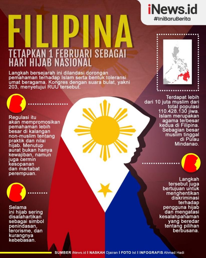 Infografis Filipina Tetapkan 1 Februari Hari Hijab Nasional
