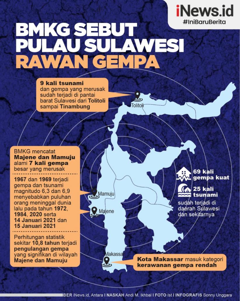 Infografis BMKG Sebut Pulau Sulawesi Rawan Gempa