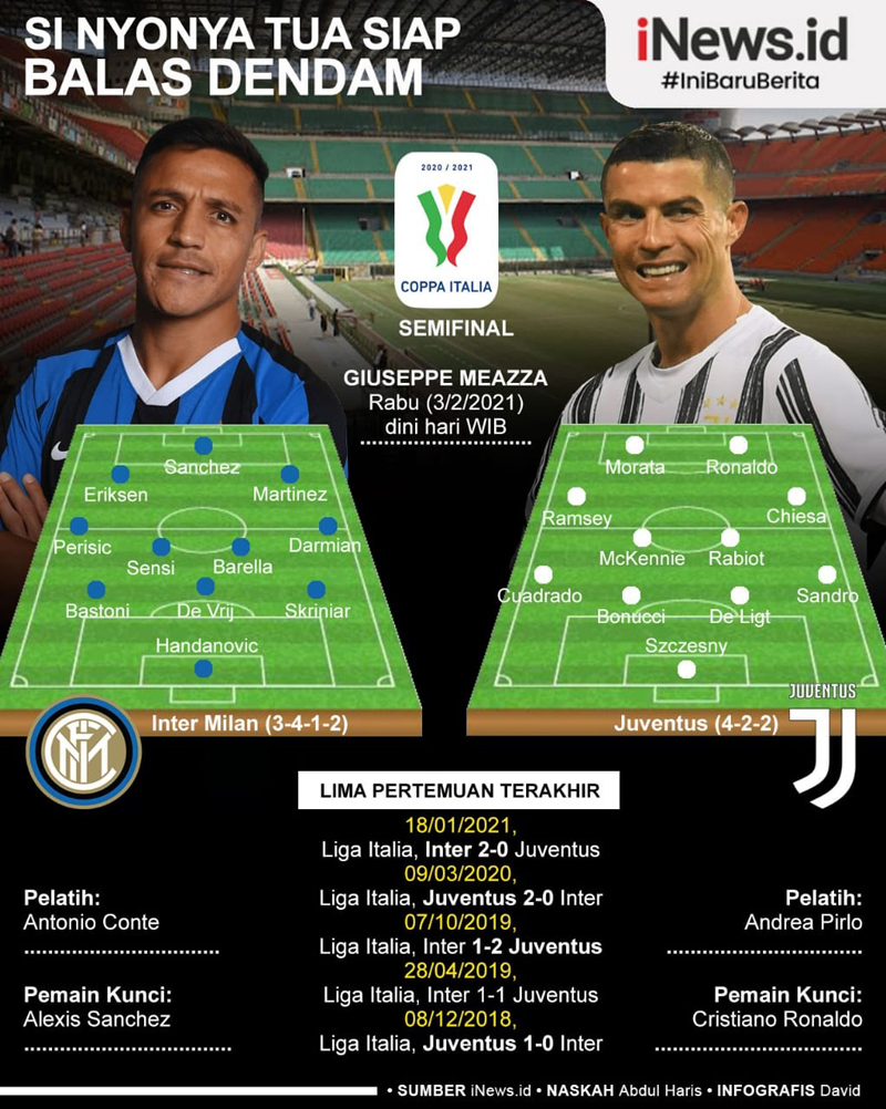 Infografis Juventus Siap Balas Dendam Ke Inter Milan