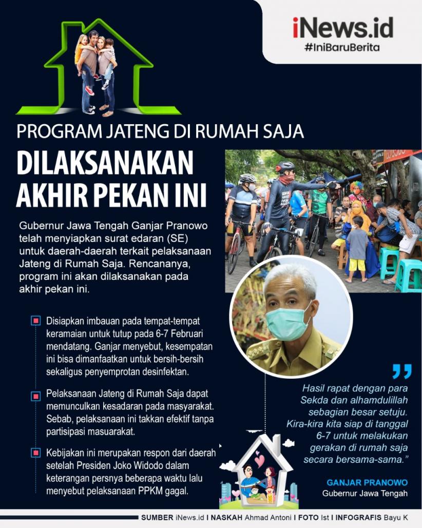 Infografis Program Jateng di Rumah Saja Dilaksanakan Akhir Pekan Ini