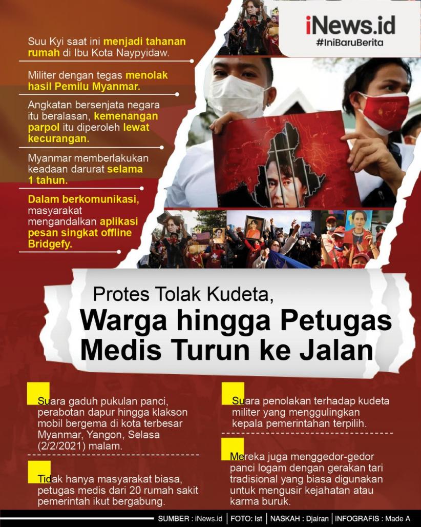 Infografis Demo Besar-besaran Mengecam Kudeta Militer di Myanmar