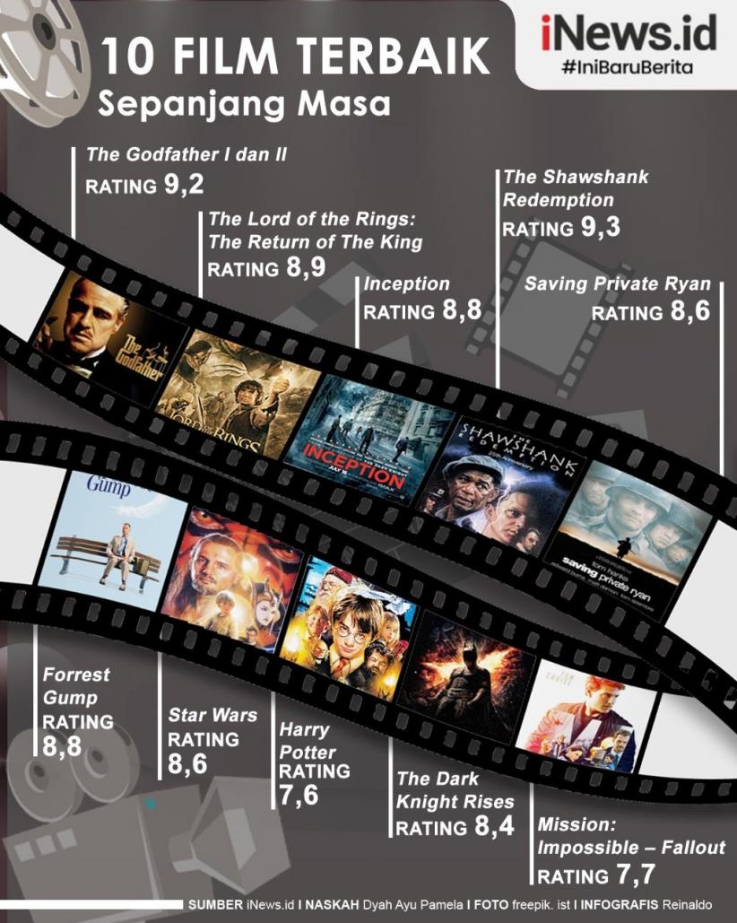 Infografis 10 Film Terbaik Sepanjang Masa Nomor 5 Garapan Steven Spielberg 