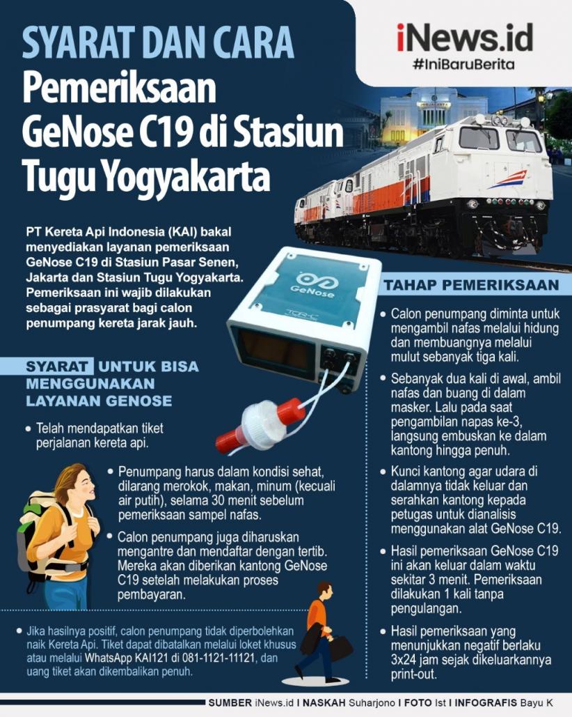 Infografis Cara Mendapatkan Layanan Genose Di Stasiun Tugu Yogyakarta Bagian 1