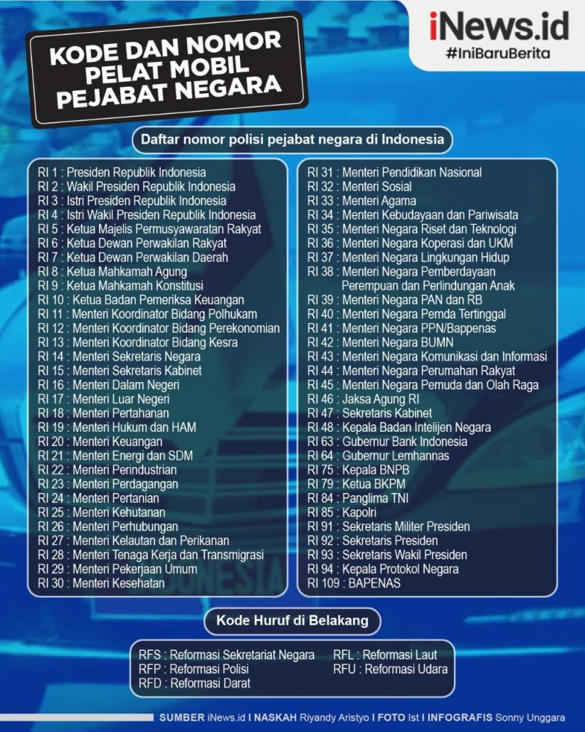 Infografis Arti Kode RFS dan RFD di Pelat Nomor Kendaraan Pejabat
