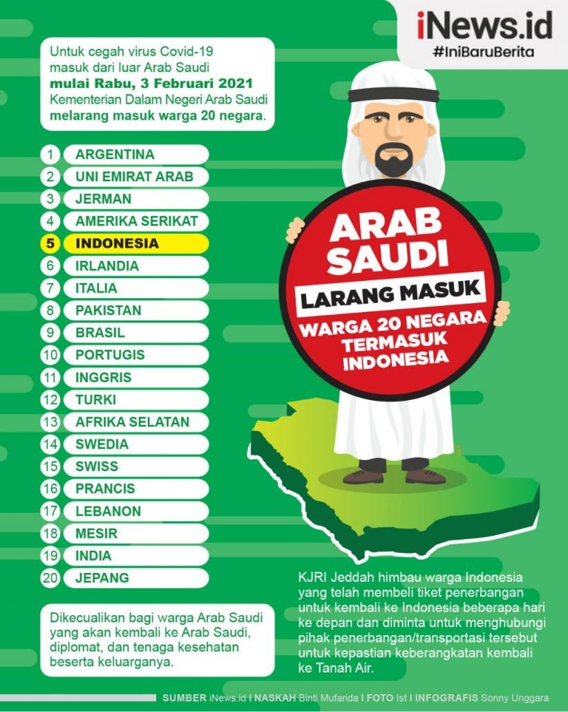 Infografis Daftar 20 Negara Dilarang Masuk Arab Saudi