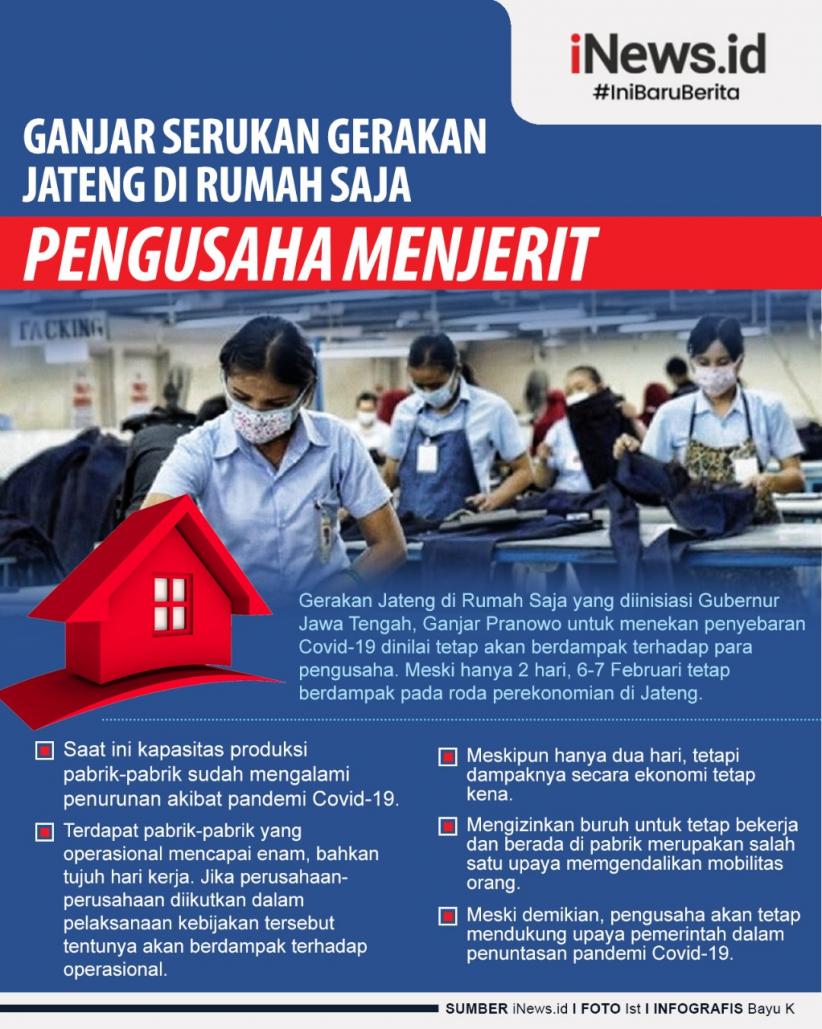 Infografis Pengusaha Menjerit terkait Gerakan Jateng di Rumah Saja