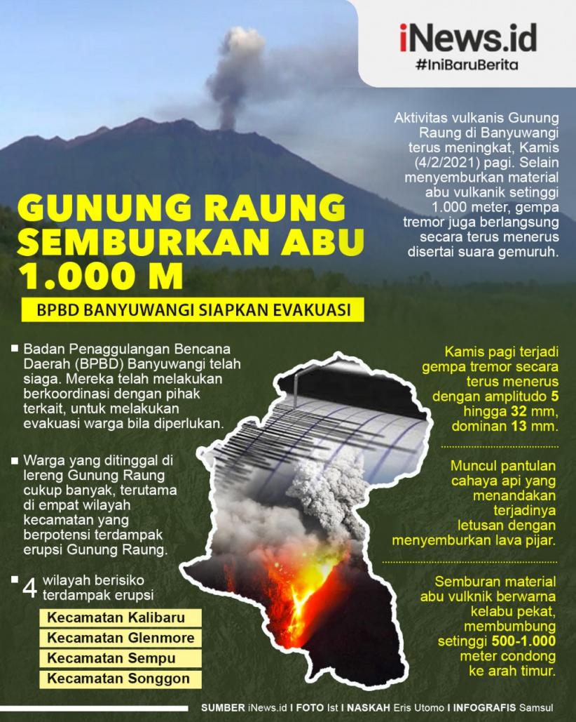 Infografis Gunung Raung Semburkan Abu Vulkanik 1.000 Meter