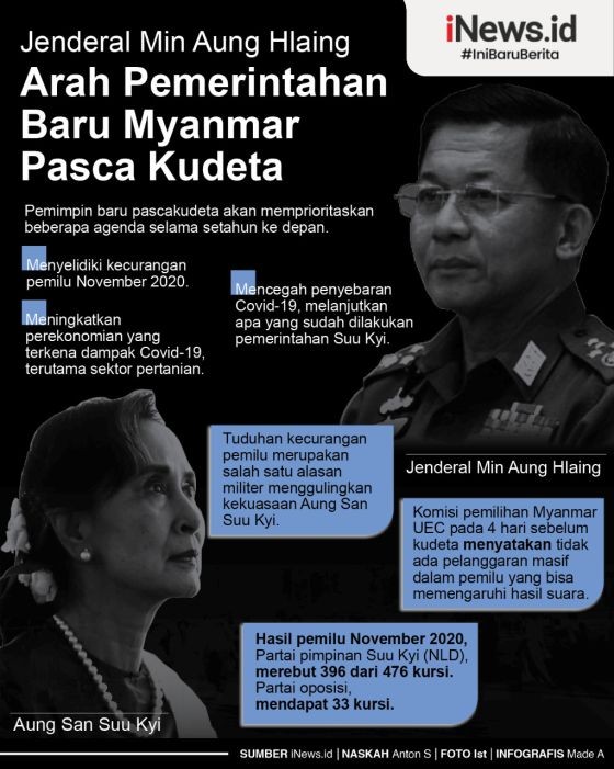 Infografis Prioritas Pemerintahan Militer Myanmar Setelah Gulingkan Aung San Suu Kyi