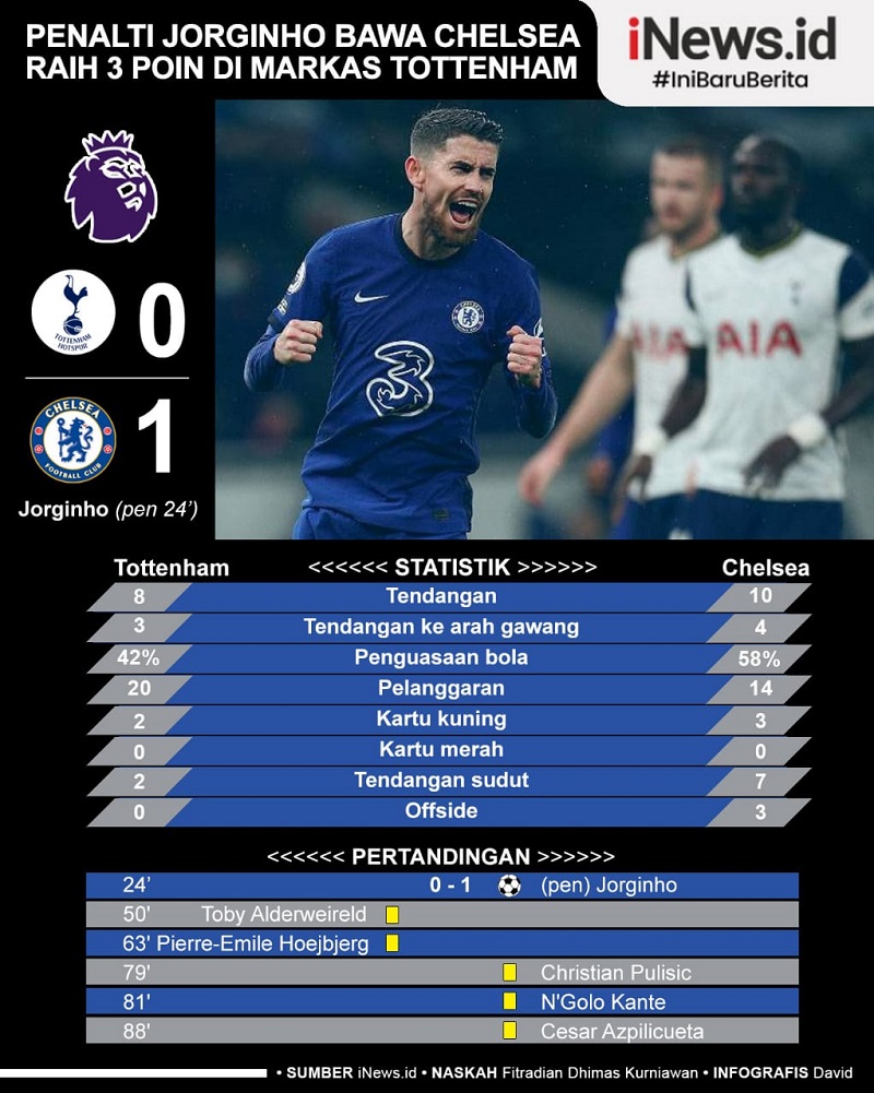 Penalti Jorginho Bawa Chelsea Curi Kemenangan di Markas Tottenham Hotspur