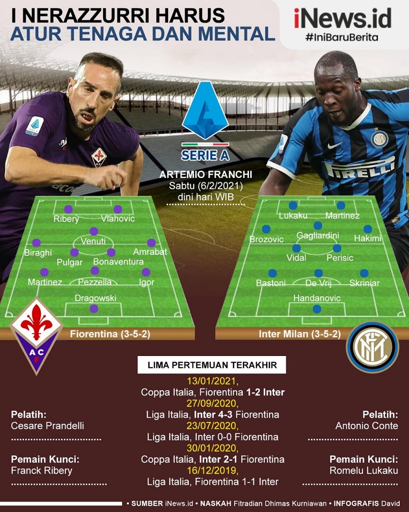 Fiorentina Vs Juventus, I Nerazzurri Perlu Pulihkan Mental dan Atur Tenaga