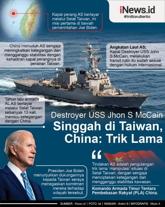 Infografis China Geram Kapal Perang AS Singgah di Taiwan 