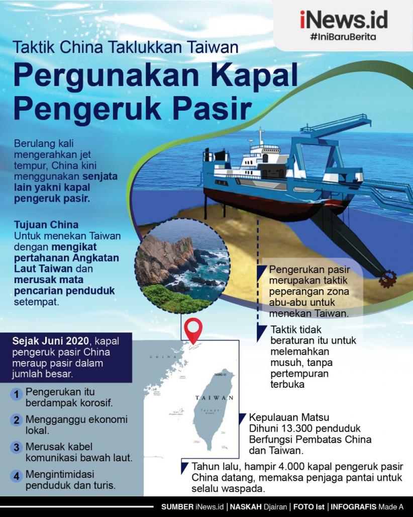Kapal Pengeruk Pasir China Incar Kedaulatan Taiwan