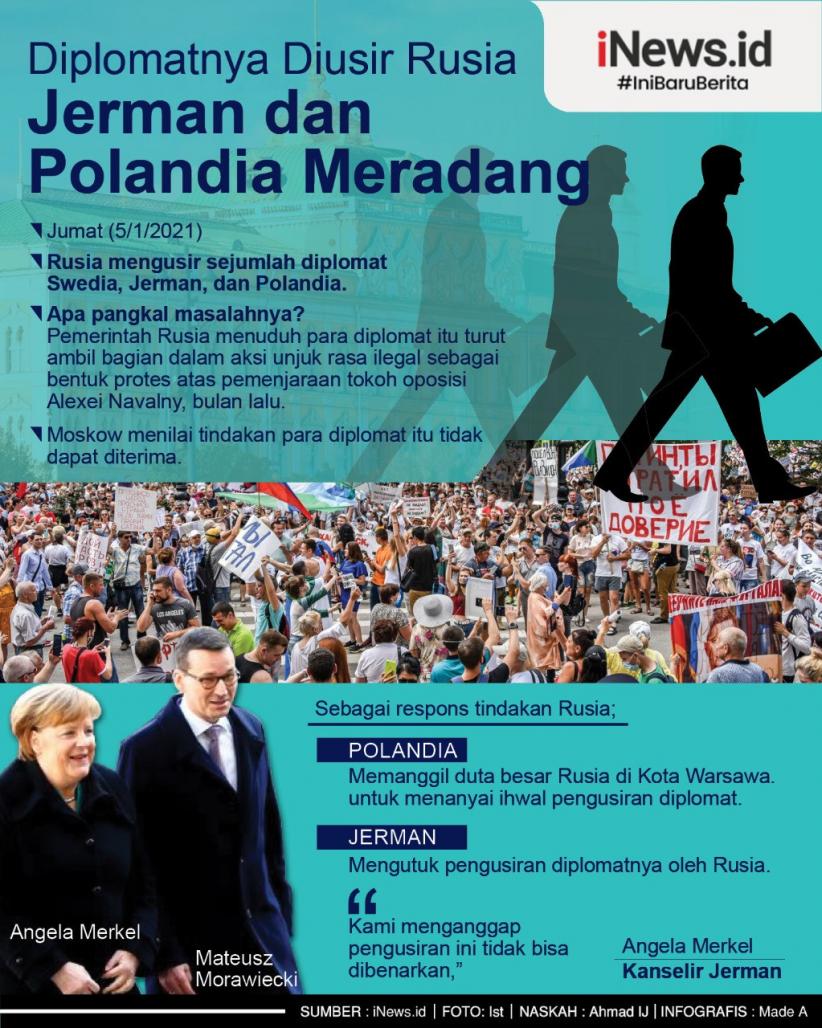 Diplomatnya Diusir Rusia, Jerman dan Polandia Meradang