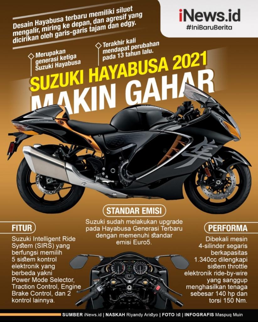 Infografis Suzuki Hayabusa Generasi Terbaru, Tampang Makin Gahar