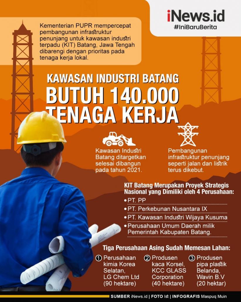 Infografis Kawasan Industri Batang Butuh 140.000 Tenaga Kerja