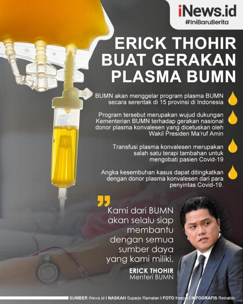 Infografis Erick Thohir Dorong Gerakan Plasma BUMN
