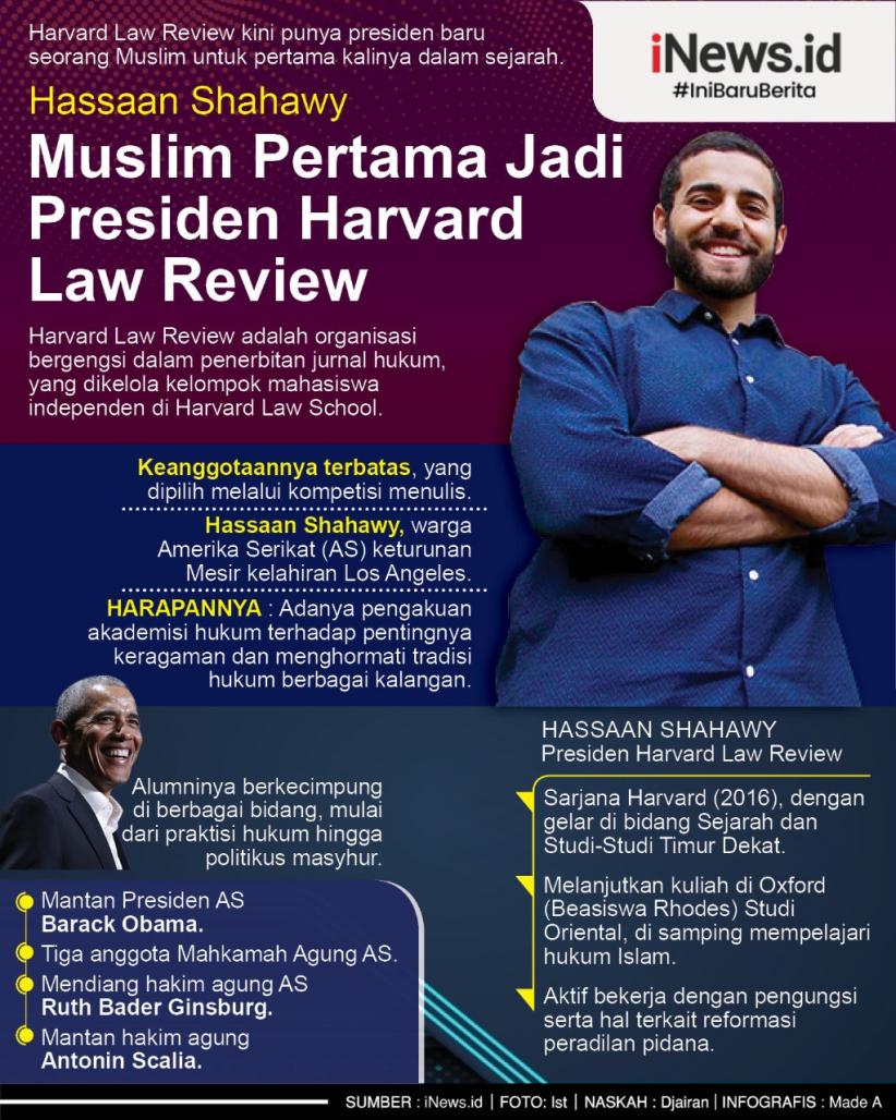 Infografis Hassaan Shahawy, Muslim Pertama Pimpin Harvard Law Review