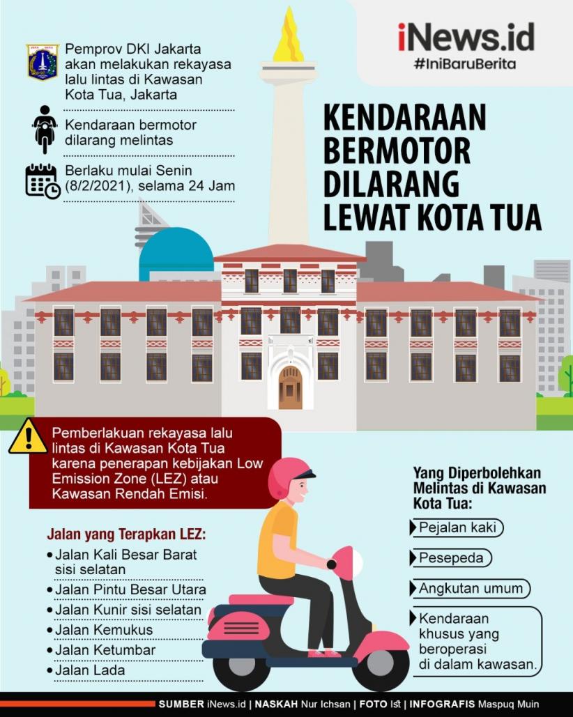 Infografis Kendaraan Bermotor Dilarang Masuk Kota Tua 