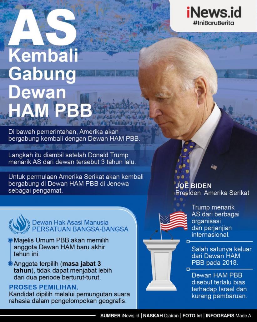 AS Bakal Gabung Lagi dengan Dewan HAM PBB, setelah Sempat Keluar di Era Trump