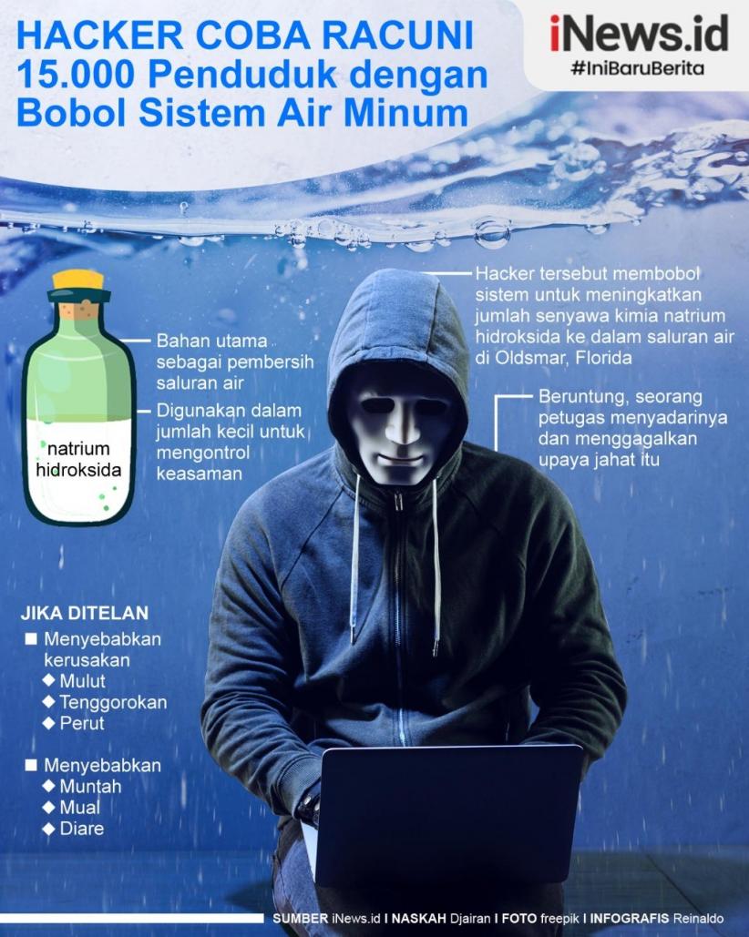 Jahat Nian! Hacker Coba Racuni 15.000 Orang dengan Sabotase Sistem Air Minum