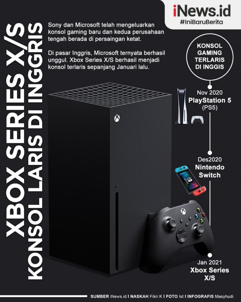 Infografis Xbox Series X/S Kalahkan PS5
