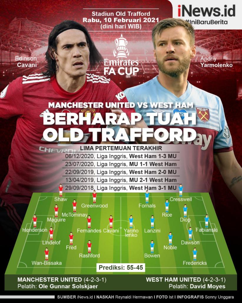 Infografis Manchester United Berharap Tuah Old Trafford saat Jumpa West Ham