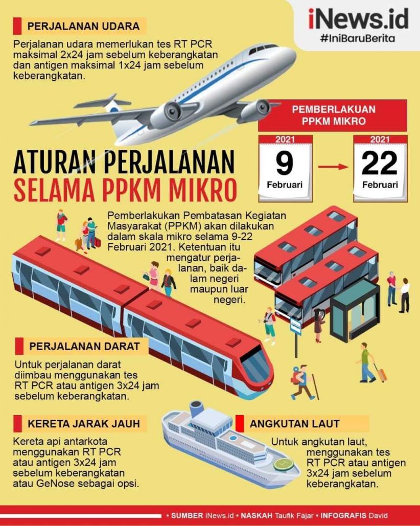 Infografis Aturan Perjalanan Selama Ppkm Mikro