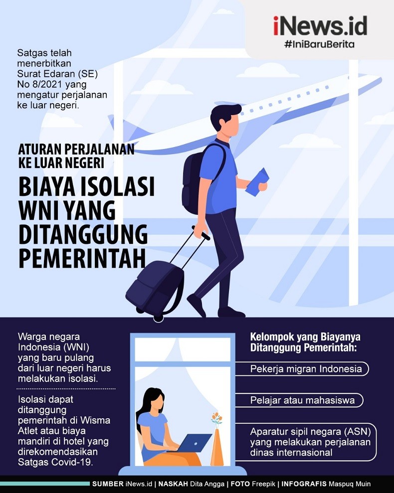 Infografis Tiga Kelompok WNI Biaya Isolasinya Ditanggung Pemerintah