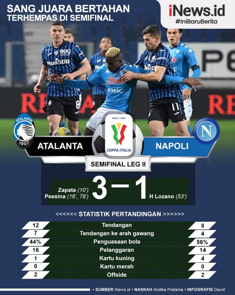 Infografis Atalanta Jumpa Juventus di Final Coppa Italia