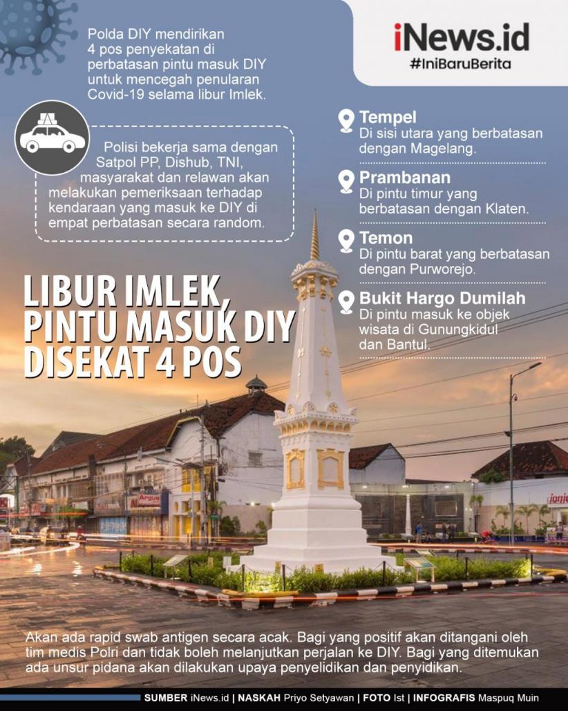 Libur Imlek, Pintu Masuk DIY Disekat 4 Pos