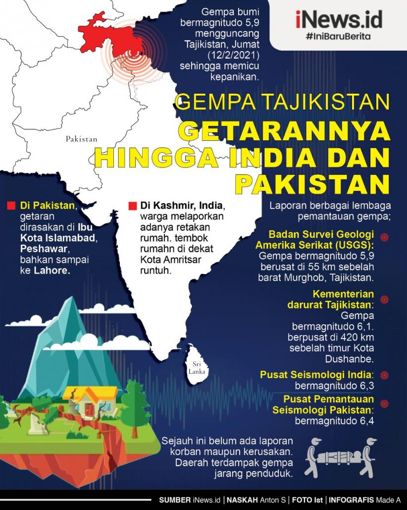 Infografis Gempa Guncang Tajikistan