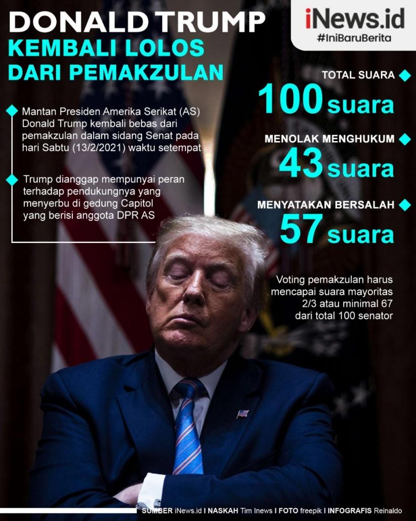 Infografis Donald Trump Selamat (Lagi) dari Pemakzulan