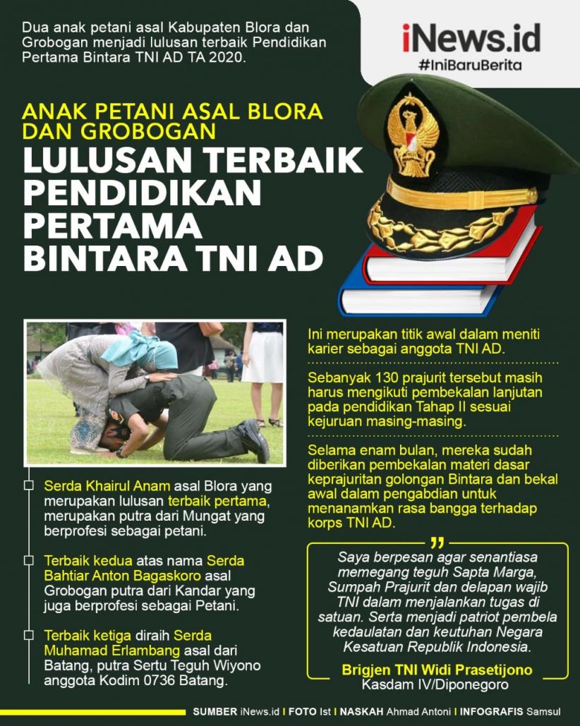 Infografis Anak Petani Jadi Lulusan Terbaik Bintara TNI AD