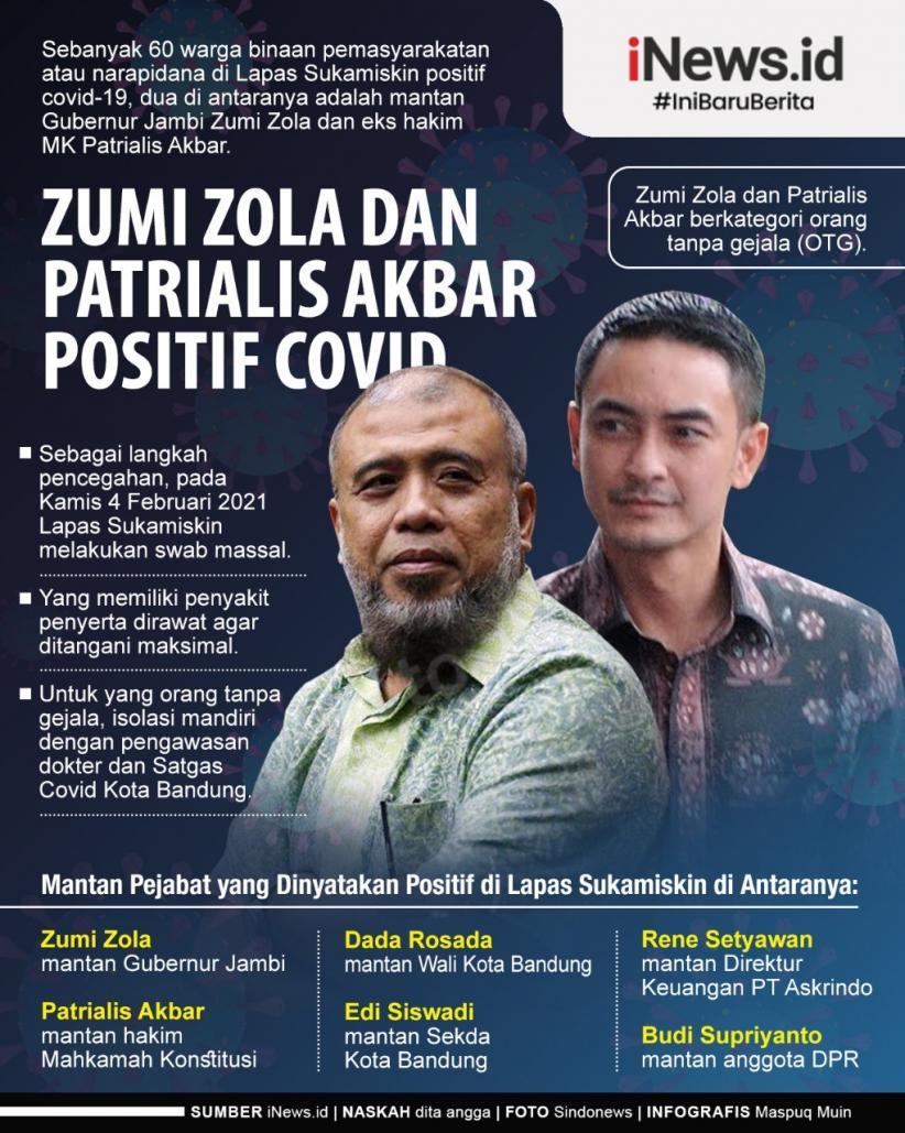 Infografis Zumi Zola Positif Covid-19 Tanpa Gejala