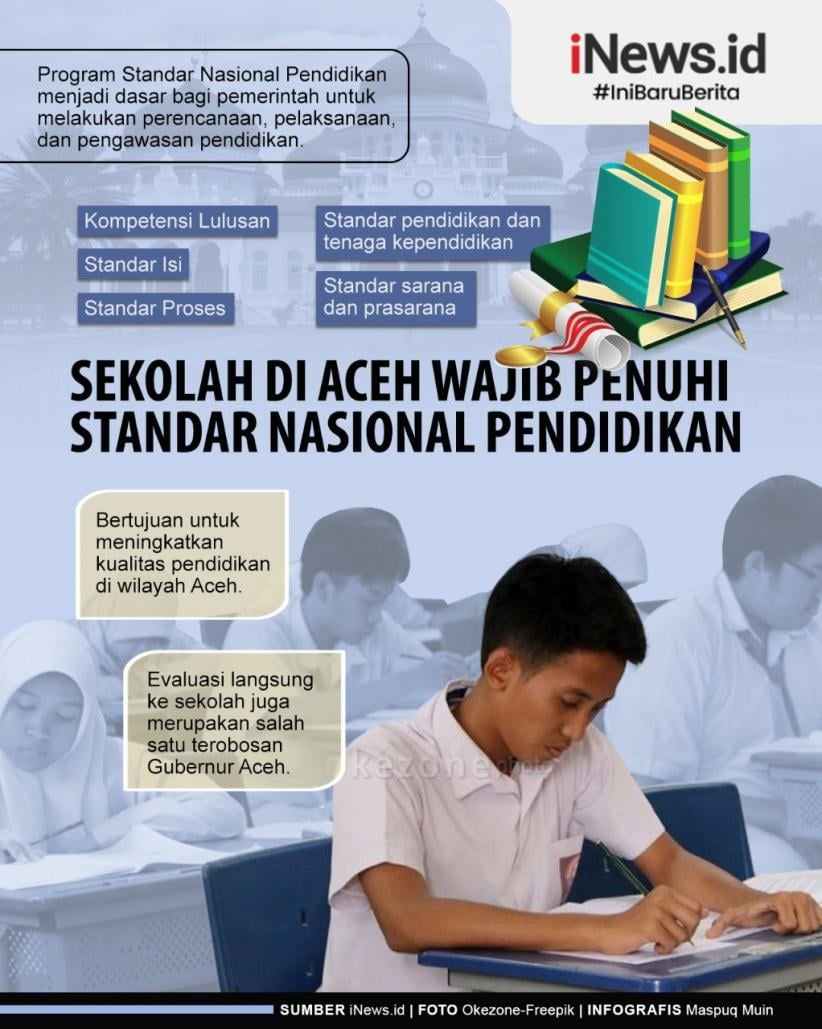 Infografis Sekolah di Aceh Wajib Penuhi Standar Nasional Pendidikan