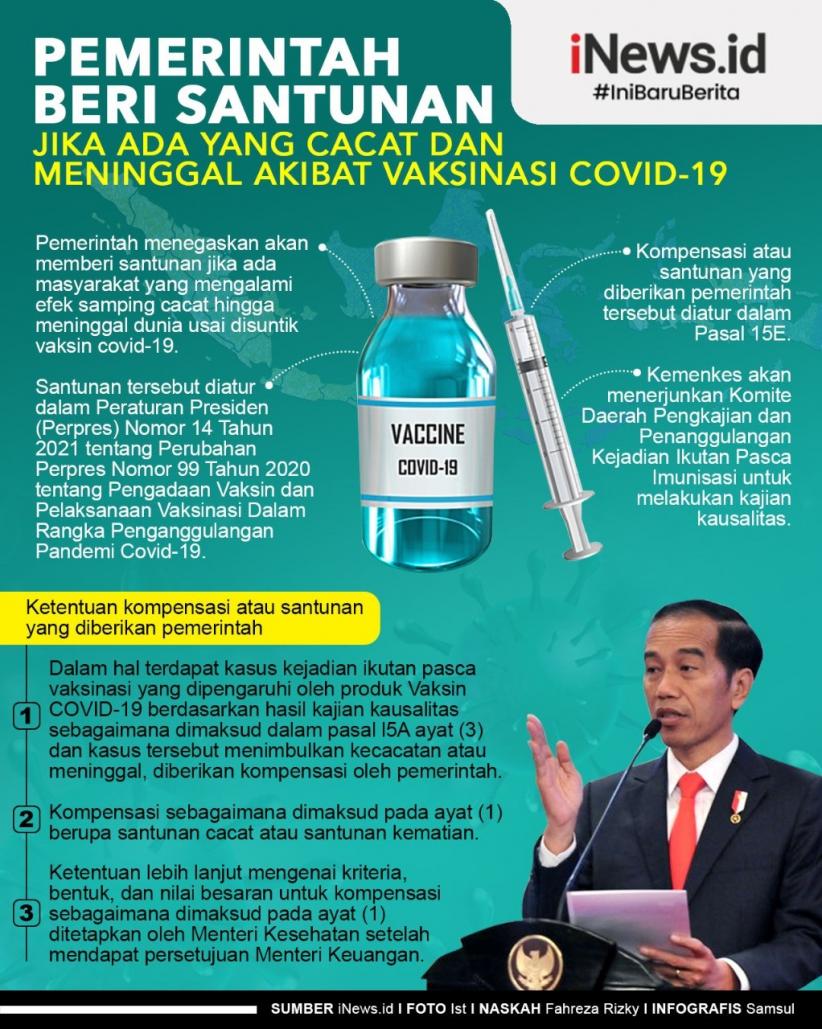 Infografis Santunan bagi Penerima Vaksin Covid-19 jika Ada Efek Samping