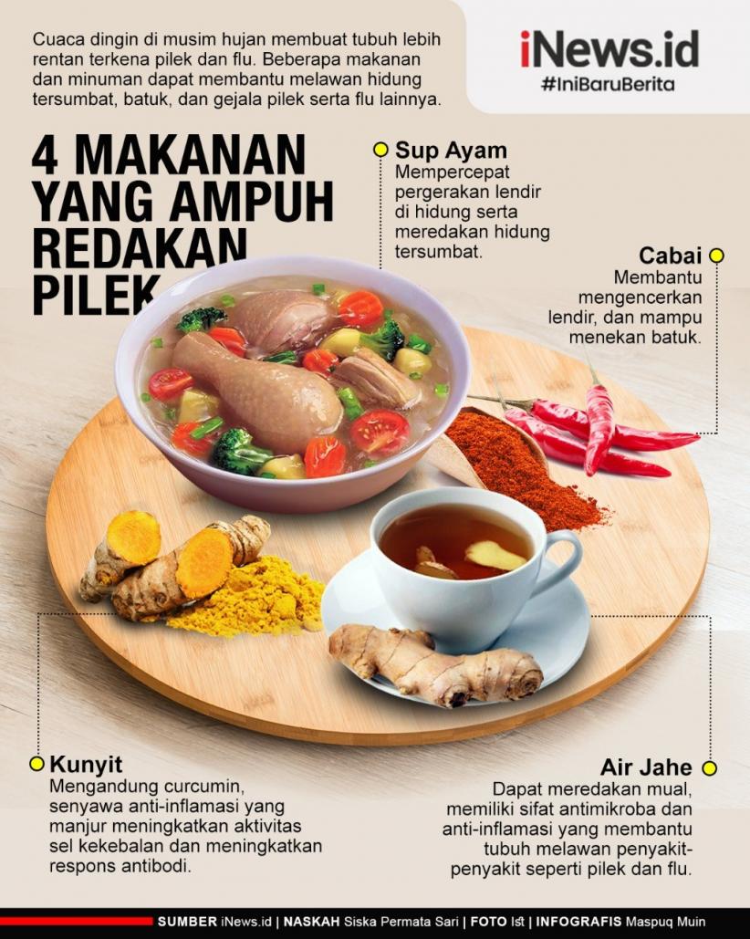 Tak hanya Sup Ayam, Ini Makanan dan Minuman Pereda Pilek