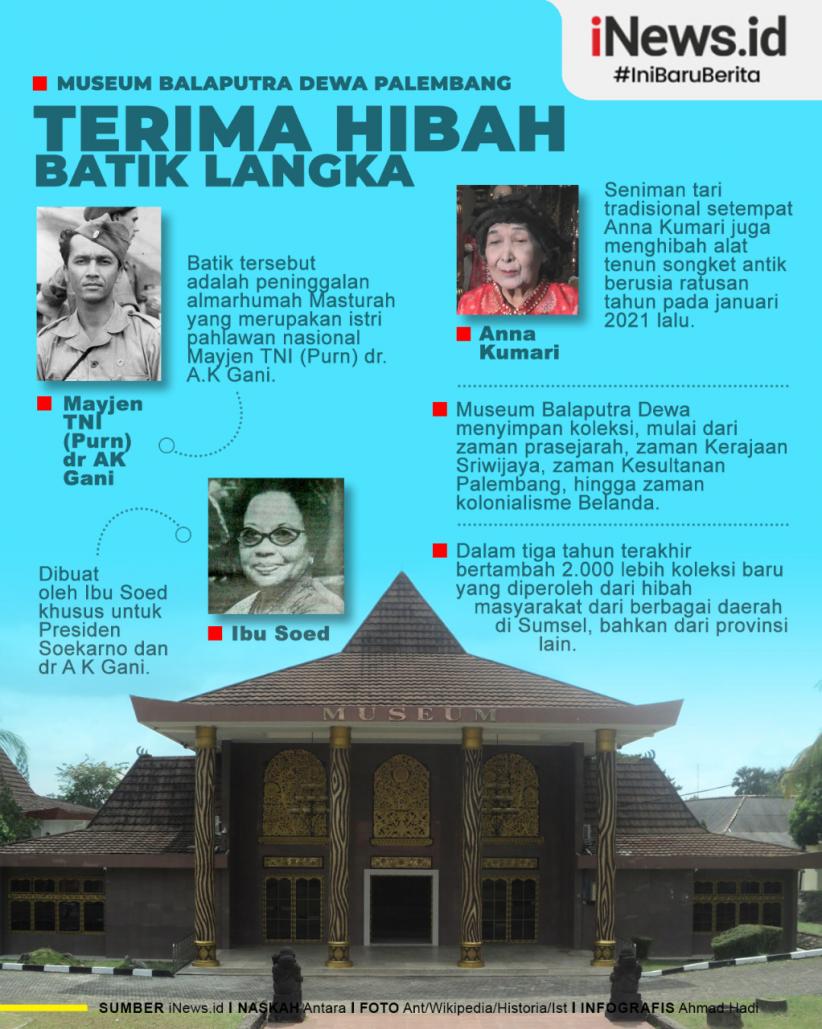 Infografis Museum Balaputra Dewa Palembang Terima Hibah Batik Langka