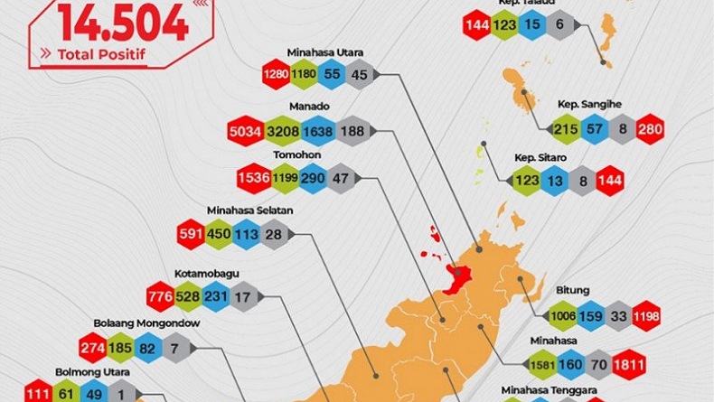 Kota Manado Masih Berstatus Risiko Tinggi Penularan Covid-19