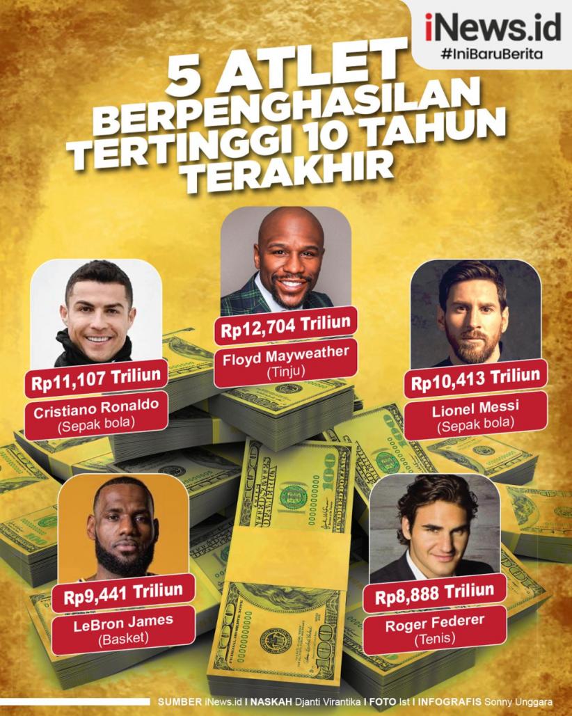Infografis 5 Atlet Bergaji Paling Tinggi 10 Tahun Terakhir
