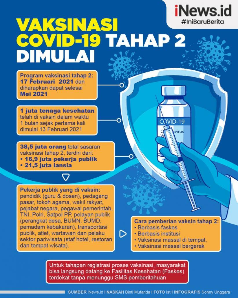 Infografis Vaksinasi Covid-19 Tahap 2 Dimulai 