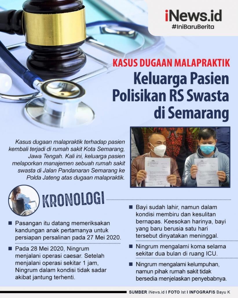 Infografis Keluarga Pasien Polisikan Rs Swasta Di Semarang Atas Dugaan Malapraktik Bagian 1